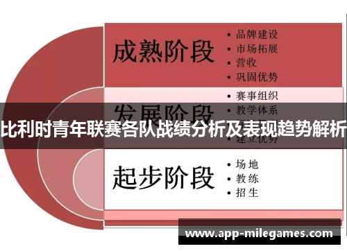 比利时青年联赛各队战绩分析及表现趋势解析