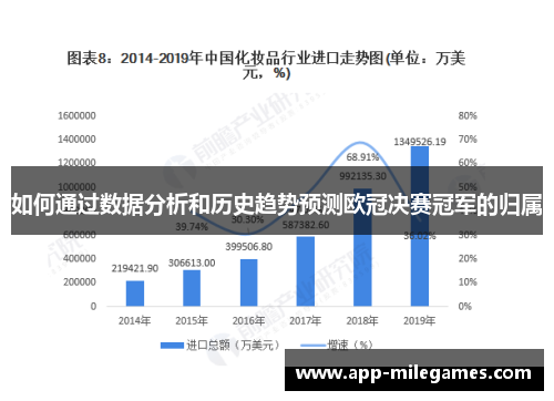 如何通过数据分析和历史趋势预测欧冠决赛冠军的归属