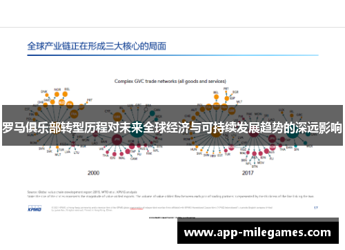 罗马俱乐部转型历程对未来全球经济与可持续发展趋势的深远影响