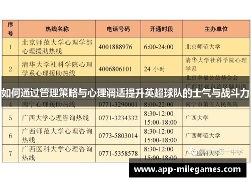 如何通过管理策略与心理调适提升英超球队的士气与战斗力