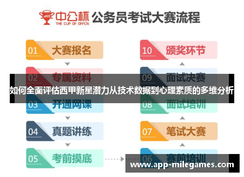 如何全面评估西甲新星潜力从技术数据到心理素质的多维分析