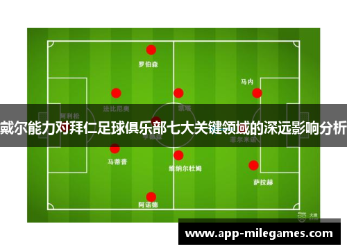 戴尔能力对拜仁足球俱乐部七大关键领域的深远影响分析