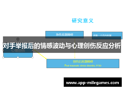 对手举报后的情感波动与心理创伤反应分析