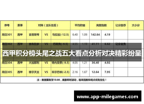 西甲积分榜头尾之战五大看点分析对决精彩纷呈