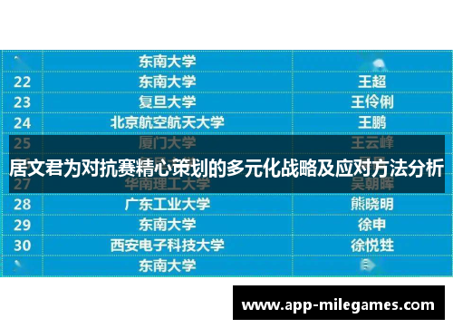 居文君为对抗赛精心策划的多元化战略及应对方法分析