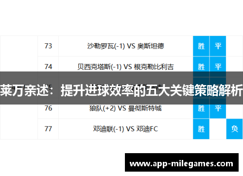 莱万亲述：提升进球效率的五大关键策略解析