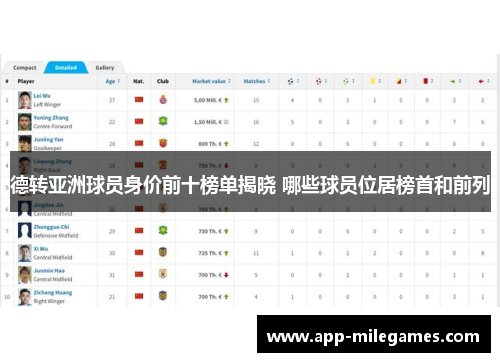 德转亚洲球员身价前十榜单揭晓 哪些球员位居榜首和前列