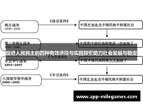 促进人民民主的四种有效途径与实践探索助力社会发展与稳定