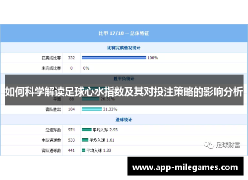 如何科学解读足球心水指数及其对投注策略的影响分析