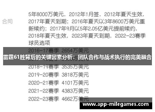 雷霆61胜背后的关键因素分析：团队合作与战术执行的完美融合