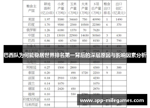 巴西队为何能稳居世界排名第一背后的深层原因与影响因素分析