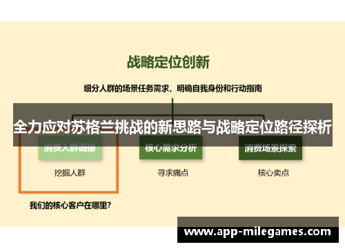 全力应对苏格兰挑战的新思路与战略定位路径探析