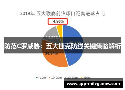防范C罗威胁：五大捷克防线关键策略解析