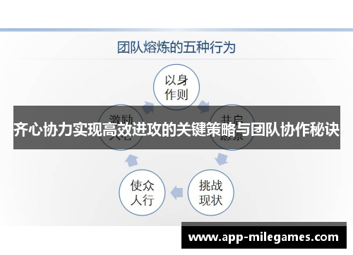 齐心协力实现高效进攻的关键策略与团队协作秘诀