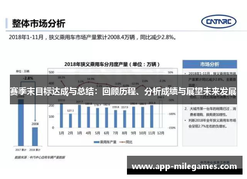 赛季末目标达成与总结：回顾历程、分析成绩与展望未来发展