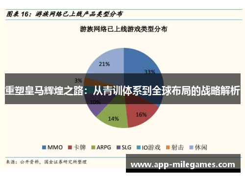 重塑皇马辉煌之路：从青训体系到全球布局的战略解析