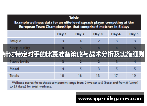 针对特定对手的比赛准备策略与战术分析及实施细则
