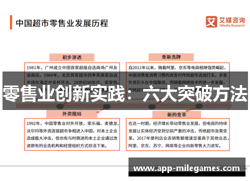 零售业创新实践：六大突破方法