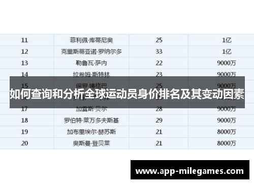 如何查询和分析全球运动员身价排名及其变动因素